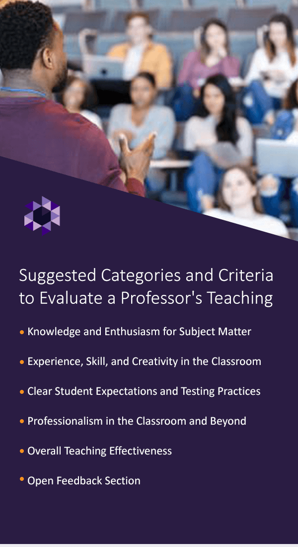 Suggested categories and criteria to evaluate a professor's teaching