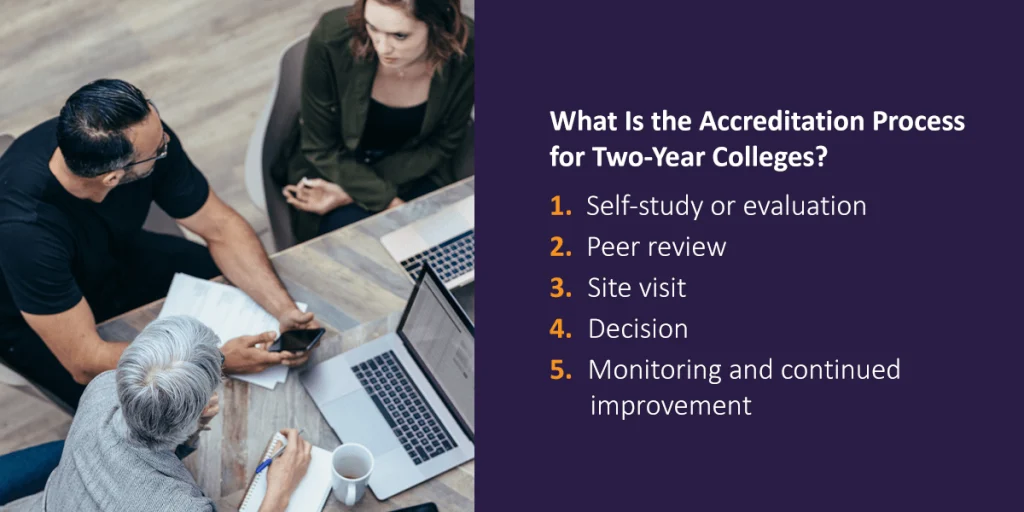 what is the accreditation process for two-year colleges?