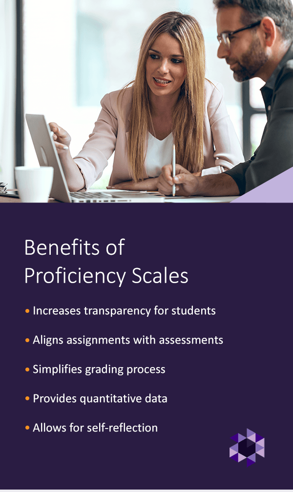 Benefits of Proficiency Scales