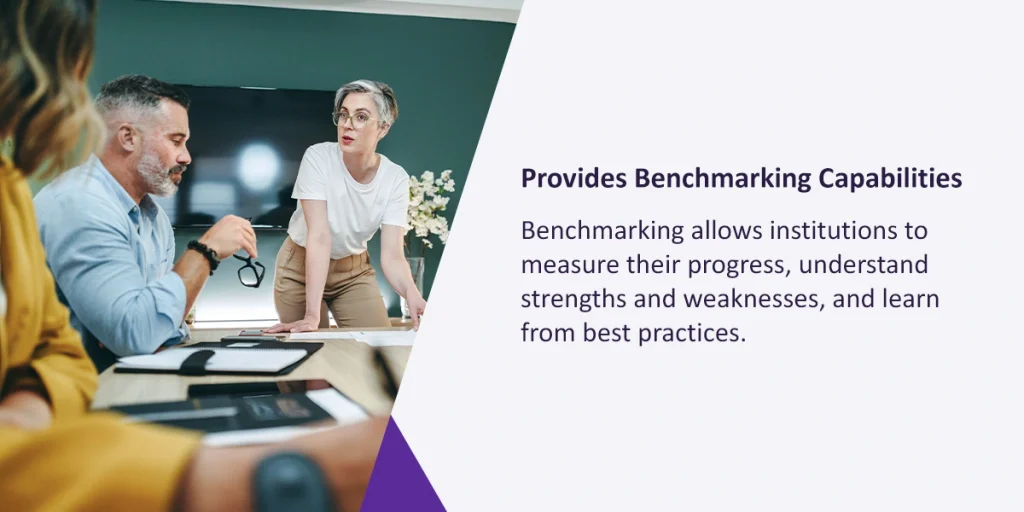 Provides Benchmarking Capabilities