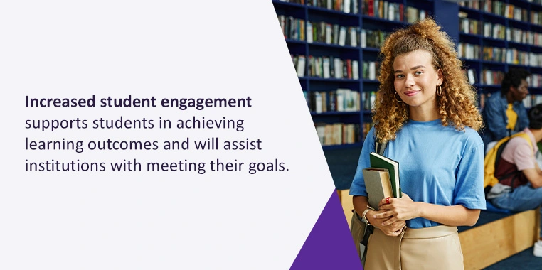 Increasing student engagement turns these scenarios around by supporting students to achieve learning outcomes and assisting the institution with meeting its goals.