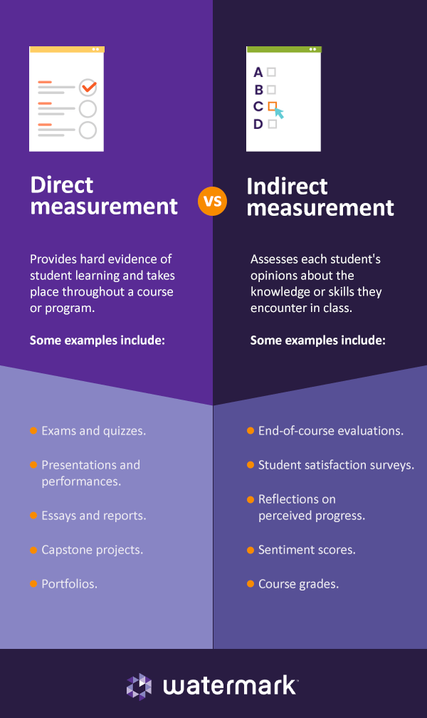 Direct measurement vs. indirect measurement