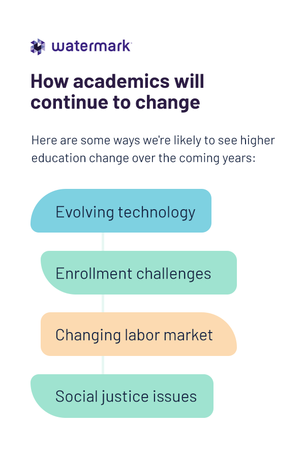 How academics will continue to change