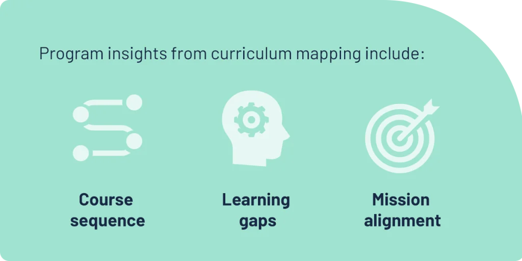 Curriculum mapping