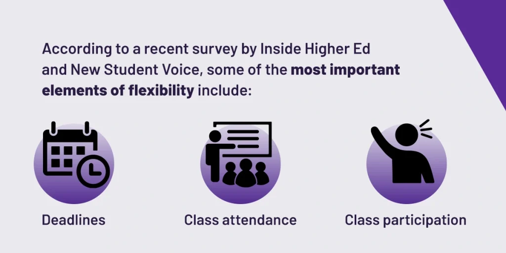 What is flexibility in higher education?