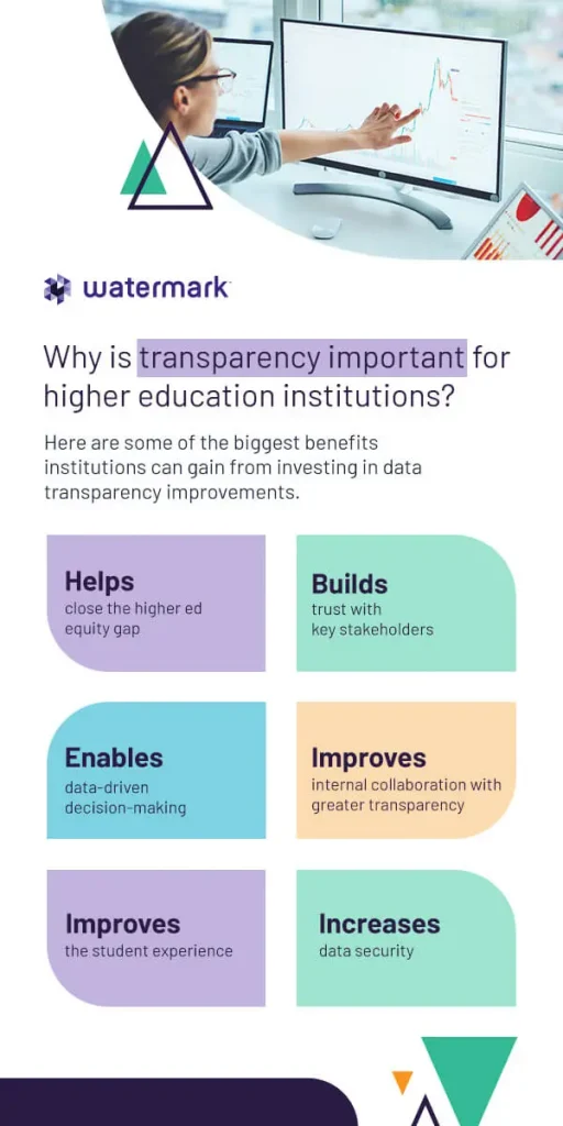 Helps close the higher ed equity gap