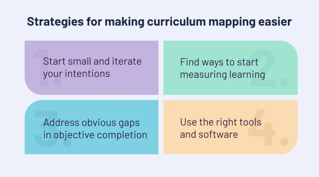 Strategies for making curriculum mapping easier