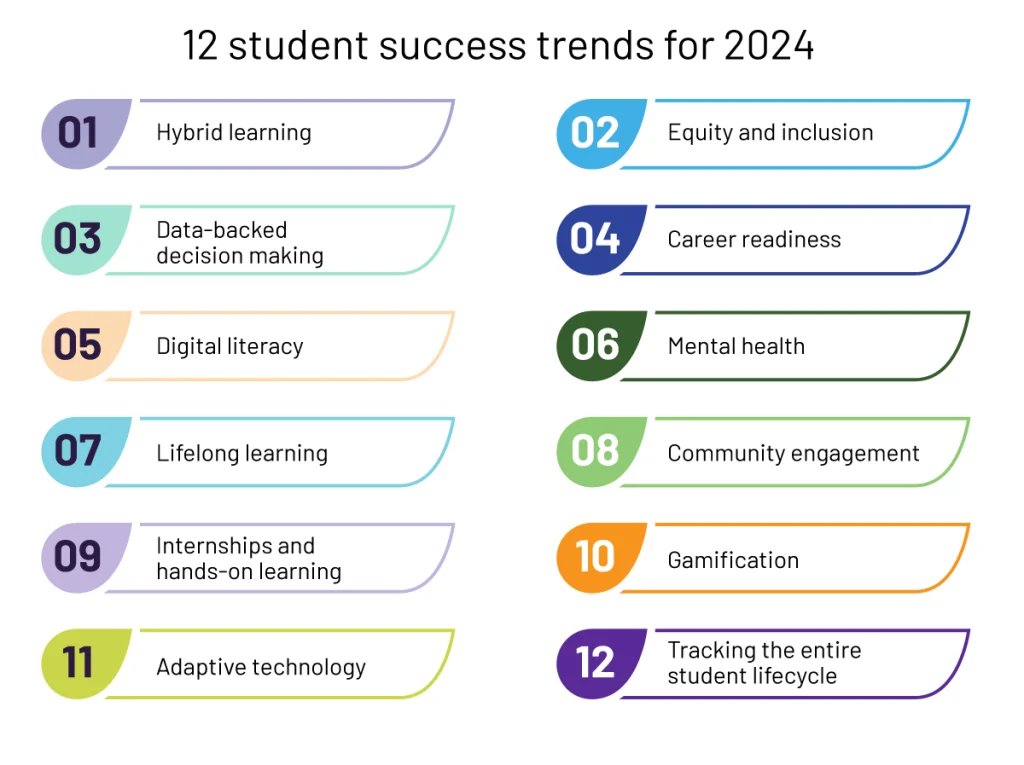 student success trends
