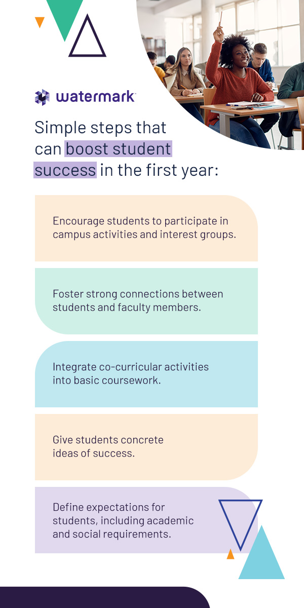 Set goals and define student success expectations