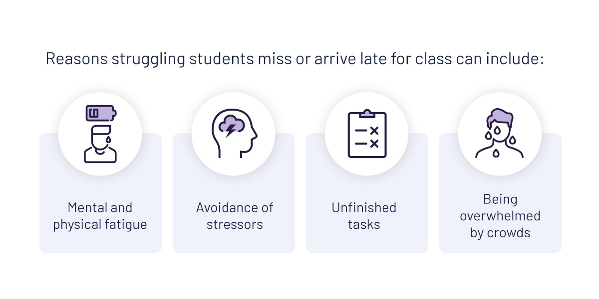 Class attendance