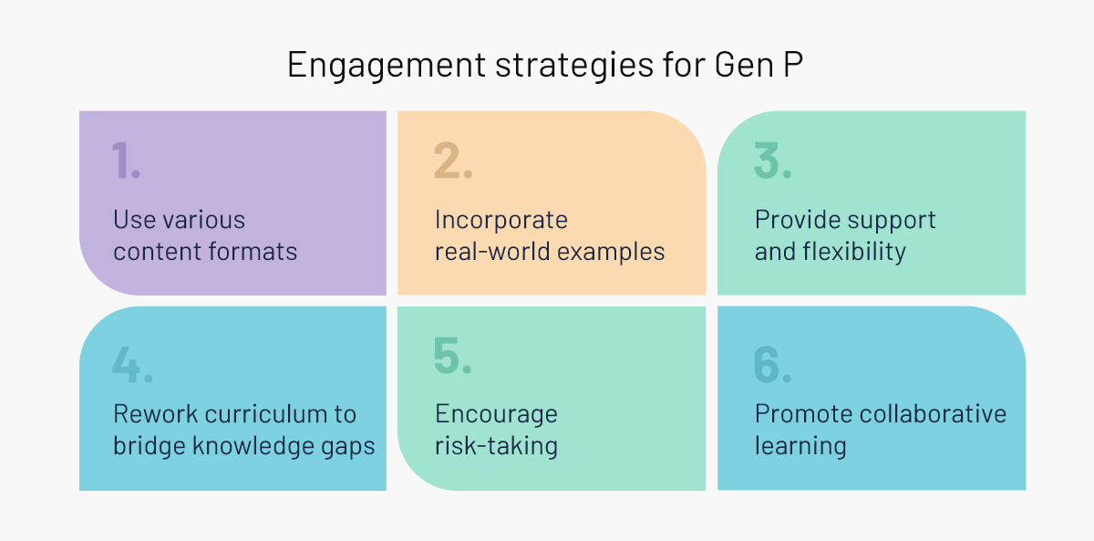 Engagement strategies for Gen P