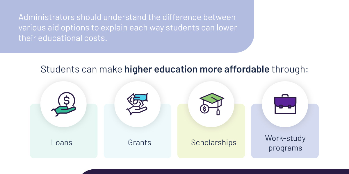 A breakdown of financial aid options