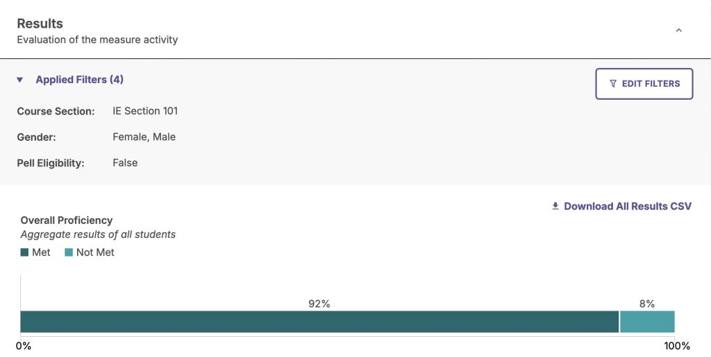 Planning & Self-Study measure with aligned LMS data, filtered to compare met and not-met percentages by Race/Ethnicity